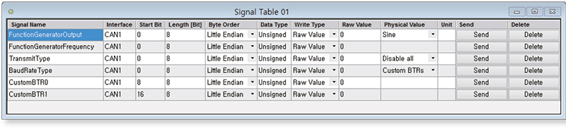 Multi Channel Write Panel