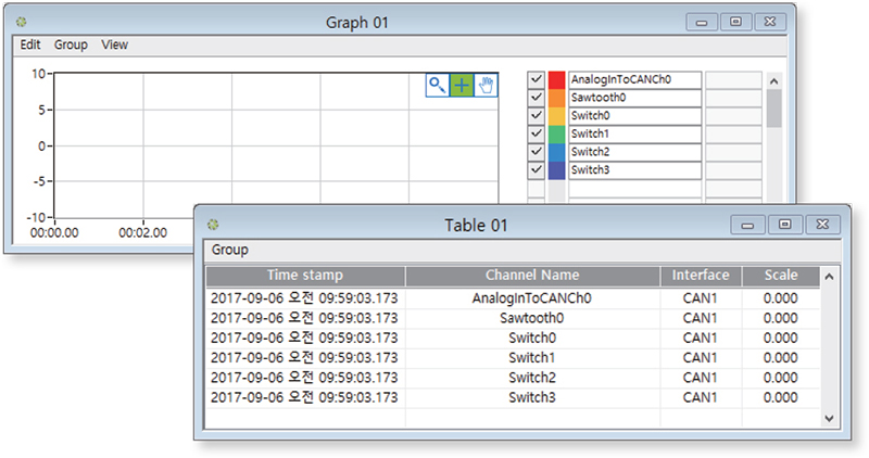 Multi Channel Display Panel