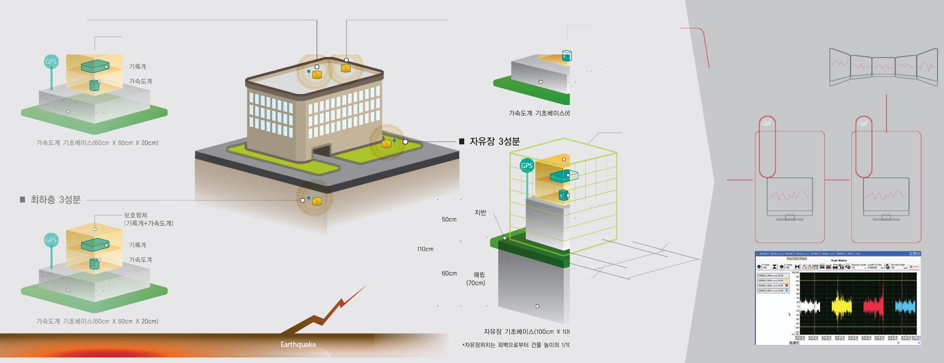 IRS 지진기록계 (Ver 1.0 3Ch, Ver 2.0 6Ch)
